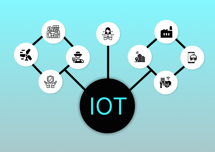 mobile iot apps