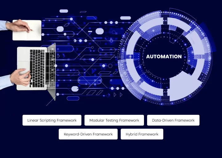 automated testing tools techniques