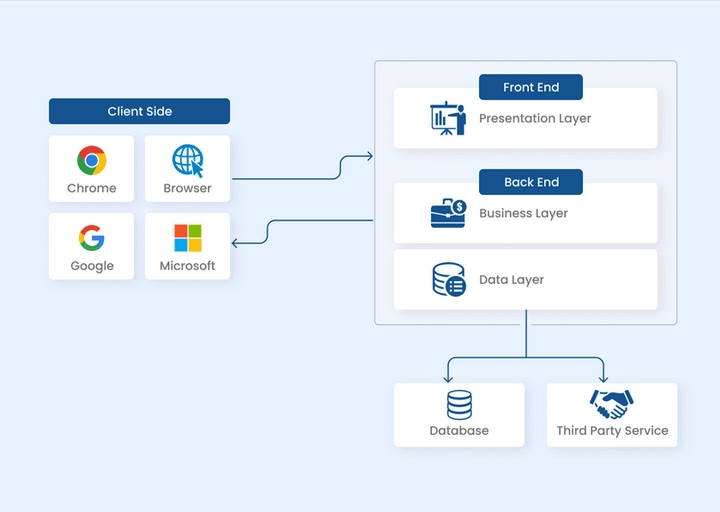 Web App Architecture: The Full Guide 2025
