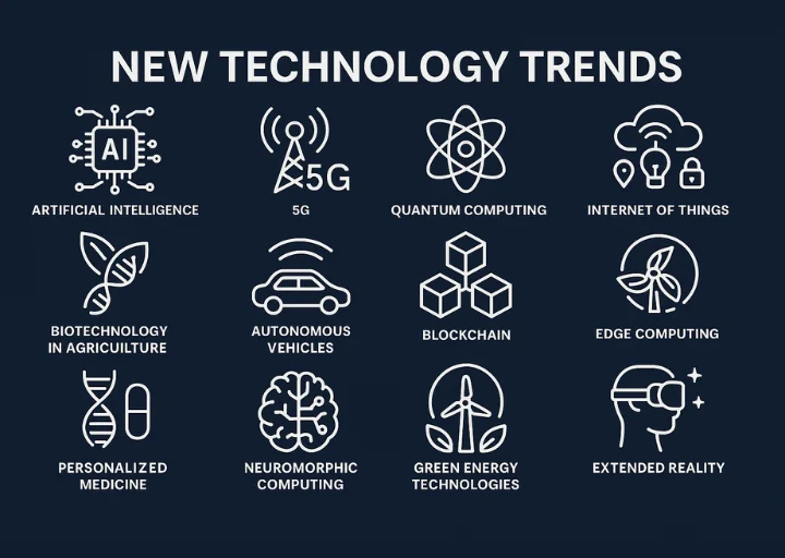 New Technology Trends 