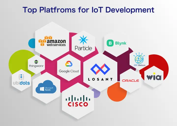 IoT App Development Platforms